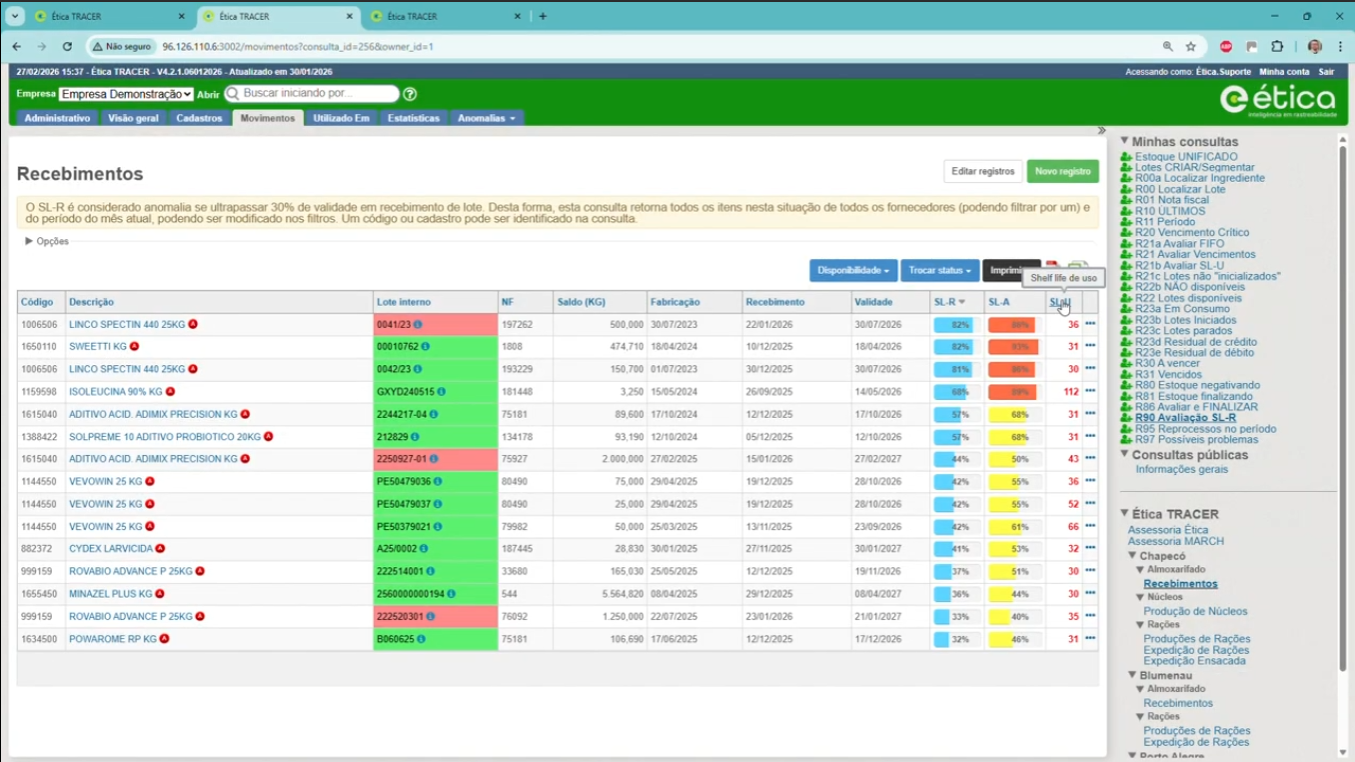 Ética TRACER Dashboard